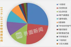 谁在掌握地铁信号系统？图片