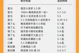 阿里巴巴“五五购物节”官方攻略正式公布 省20亿图片