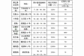 明天，西溪湿地预约名额满了！杭州23家主要景区景点预约情况更新图片