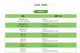 养猪也成高薪职业！“猪肉一哥”牧原高薪招人养猪：月薪4万元，综合年薪最高200万元图片