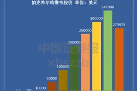 27000倍回报，“股神”不是白叫的！A股哪些票符合巴菲特选股标准？图片