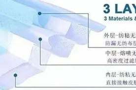 解读｜口罩的“心脏”熔喷布—你知道多少？图片