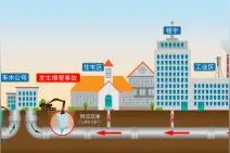 自来水为何会变黄发酸？为何有时会出现“蓝水”？图片