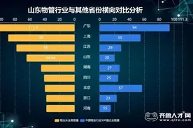 学历差别大、待遇两极分化……数据揭秘山东物管行业职场人现状图片