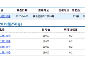 绿地·城际空间站279套房源拿预售 住宅参考价9469元/㎡起图片
