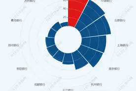 27家上市银行涨薪了！华夏银行涨幅最大，最低的竟是中国银行图片