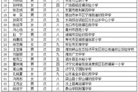 直通部委公示 |山东67人入选第十四届宋庆龄奖学金获奖候选人名单图片