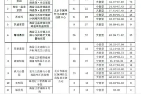 好消息！800套公租房专供海淀特殊困难家庭图片