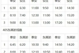 注意啦！泰安这些公交线路需要绕行图片