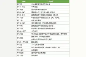 宁波中考首现“平行志愿”，出现了6个志愿图片