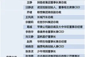 2020中国最具影响力商界女性榜单公布：VIPKID米雯娟登榜图片