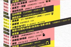 “相信未来”义演传递温暖大爱，阵容高能频上热搜图片