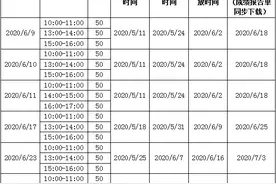 生态环境部核技术利用辐射安全与防护考核上海市考点2020年6月日程安排图片
