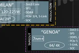 AMD早期路线图曝光：Zen4确实考虑过单核四线程技术图片