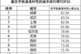 封面有数 | 成都人不“佛系”，比北上广用户更在意快递准时性图片
