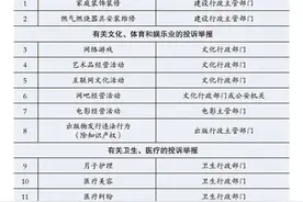这83类投诉举报内容或许不属市场监管部门处理图片
