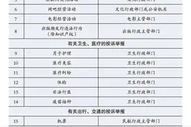 这83类投诉举报内容或许不属市场监管部门处理图片