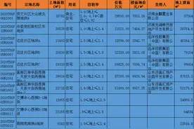 临沂市政府最新公告！这些地块要征收 | 山东幸福聚焦图片
