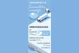 转型，方有转机图片
