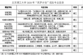 北京理工大学2020年“筑梦计划”招生简章图片