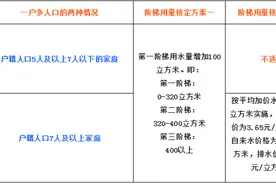 一户多人口用水、合用水表如何认定？请看这份办理指南→图片