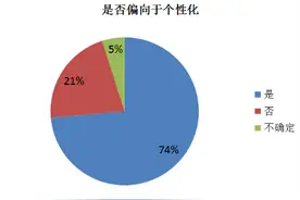 珠宝智能搭配，重新定义“个性化”图片