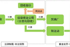 新加坡垃圾分类经验——以“零垃圾国家”为目标 以“3R”原则为核心图片