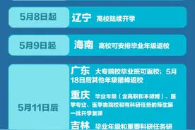 全国高校5月开学时间表公布，国家卫健委：开学后要做好这三点图片