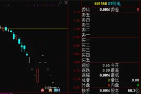 ST锐电成今年首只面值退市股，上市10年给了投资者一场零和游戏图片