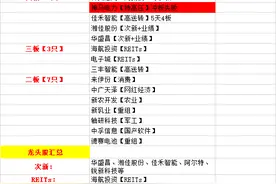 擒三只人气标成功涨停！寻龙诀最强经典龙头股票复盘简版——寻龙诀妖道5月7日与盘前计划回顾图片
