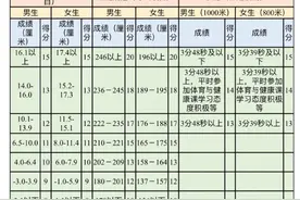 2020年成都市中考体考安排公布啦图片