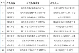 家长速核对！义乌市第二批通过复课审核培训机构“绿名单”图片