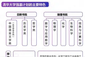 招生简章发布，清华新设五个书院培养“强基计划”人才图片