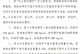 《轧钢工业大气污染物排放标准》（GB 28665-2012）修改单（征求意见稿）图片
