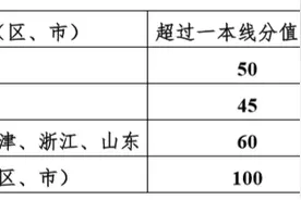 权威发布丨上海交通大学2020年强基计划招生简章图片
