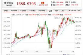 杭州有人花近300万买走7.5公斤黄金！今年黄金可能会涨到这个数图片