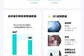 一季度乐坛如何？诞生158首抗疫歌曲462人演唱图片