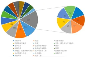 2019中国高被引学者榜单揭晓，山大28人上榜排名高校名单第14位图片