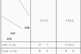 四川定向培养免费医学生65名！免学费、住宿费还有各种补贴！图片