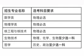 西安交通大学2020年强基计划招生简章发布，开放核工程专业图片