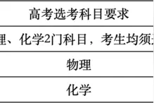 吉林大学公布2020年强基计划招生简章图片
