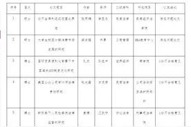中国政法大学两篇硕士论文被认定存在问题，导师受到处理图片