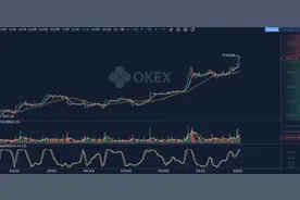 比特币突破10000美元 比特币持仓大户加快屯币图片