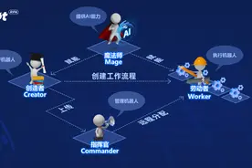为RPA量身打造 来也科技发布AI能力平台UiBot Mage图片