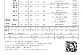 庆阳一公司面向社会公开招聘790人，不限学历图片