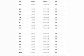 湖北17市州发布当地初三年级开学时间及中考时间图片