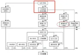 靠益赛普能否支撑千亿市值？三生国健冲刺科创板 母公司三生制药亟需这一催化剂图片