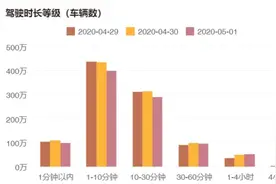 大数据揭秘，：“五一”假期短途游最热图片