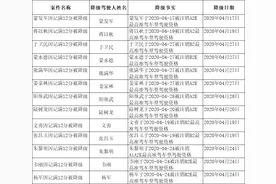 桂林72名驾驶证记满12分被降级人员名单公示 | 五大曝光行动图片