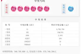 昨夜，襄阳中出678万大奖图片